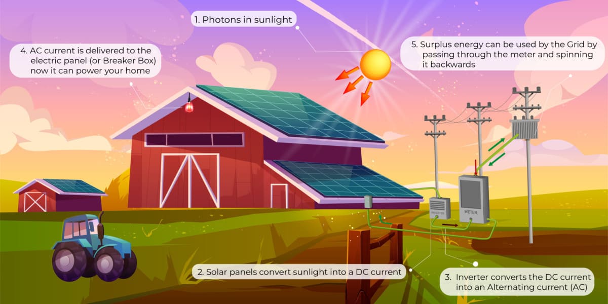 Solar panel, Definition & Facts